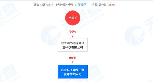 任澤平高調帶貨生發液 宣稱三月見效，代理門檻需CEO起步引爭議